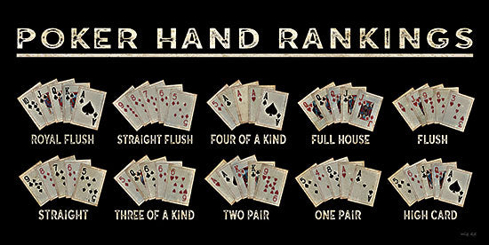 Cindy Jacobs CIN3049 - CIN3049 - Poker Hand Ranking - 18x9 Poker Hands Rankings, Poker, Card Games, Game Room, Media Room, Typography, Signs from Penny Lane